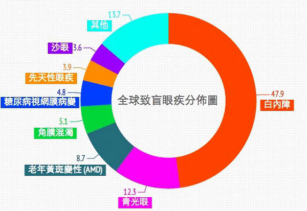 青光眼,青光眼的癥狀,青光眼的治療,青光眼的診