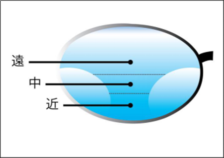 老花眼,老年眼病,老花鏡,惠州?，斞劭漆t(yī)院